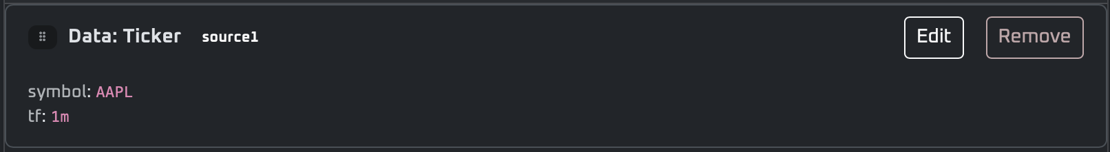 Data: Ticker block